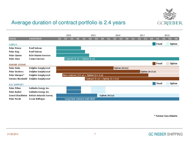 INVESTOR PRESENTATION – GC Rieber Shipping ASA – slide 7