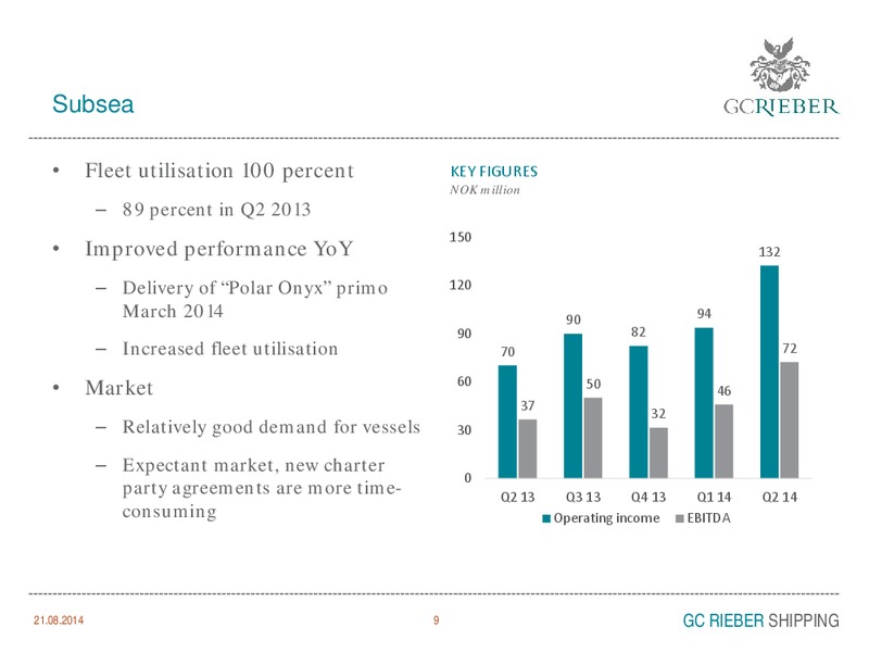 INVESTOR PRESENTATION – GC Rieber Shipping ASA – slide 9
