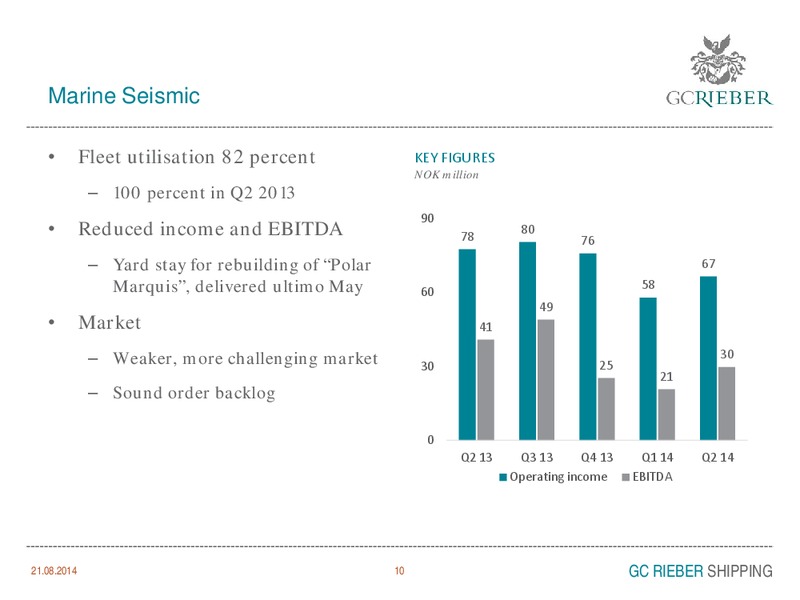 INVESTOR PRESENTATION – GC Rieber Shipping ASA – slide 10