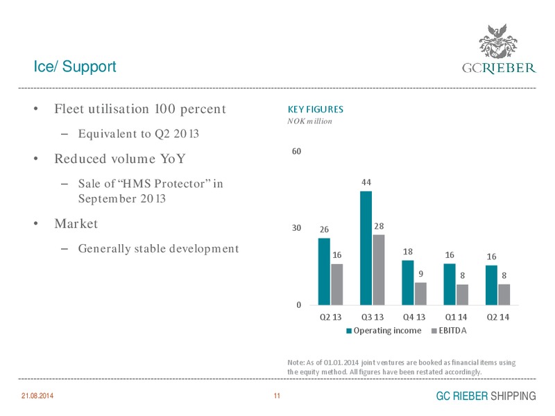 INVESTOR PRESENTATION – GC Rieber Shipping ASA – slide 11