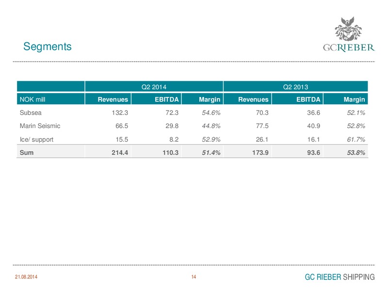 INVESTOR PRESENTATION – GC Rieber Shipping ASA – slide 14