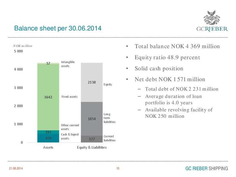 INVESTOR PRESENTATION – GC Rieber Shipping ASA – slide 15