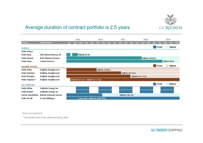 Q1 2015 Earnings Call – GC Rieber Shipping ASA – slide 9