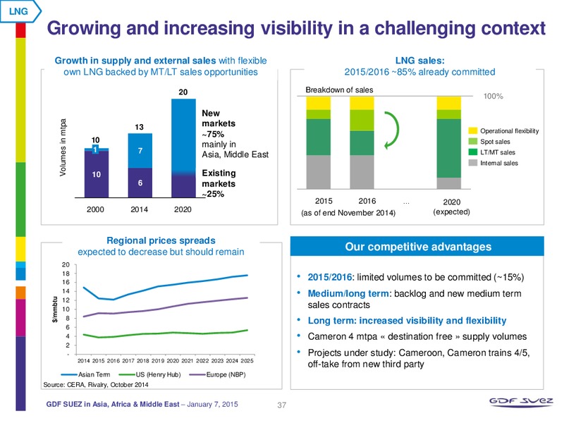 GDF SUEZ IN ASIA AFRICA & MIDDLE EAST – Gdf Suez S.A. – slide 37