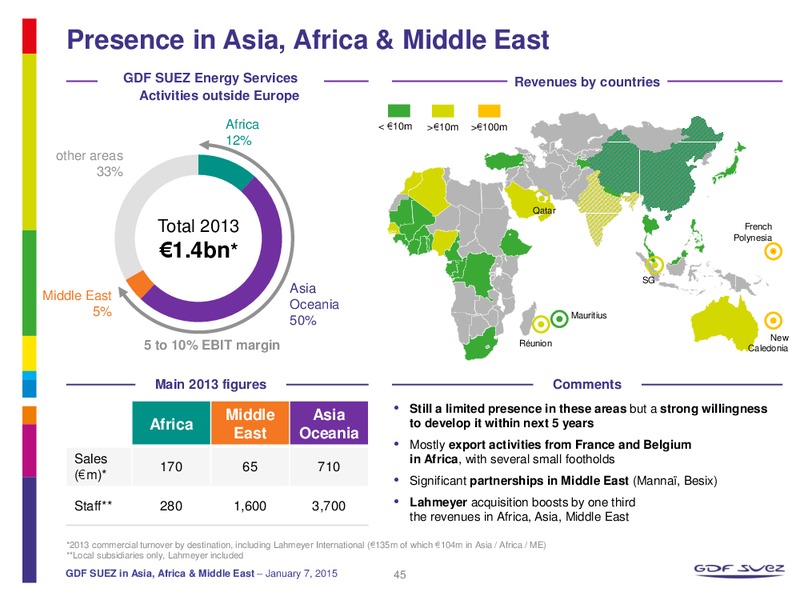 GDF SUEZ IN ASIA AFRICA & MIDDLE EAST – Gdf Suez S.A. – slide 45