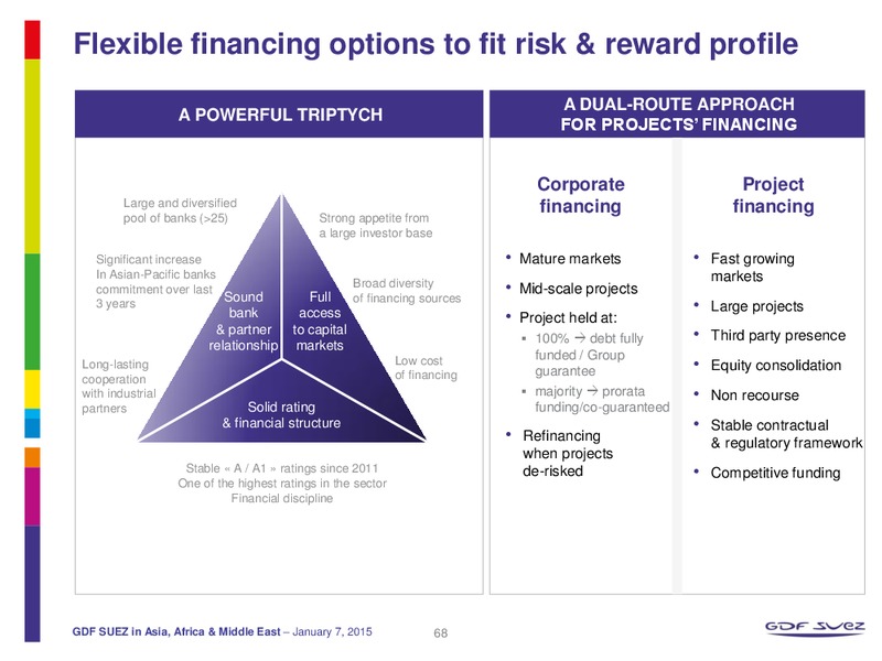 GDF SUEZ IN ASIA AFRICA & MIDDLE EAST – Gdf Suez S.A. – slide 68