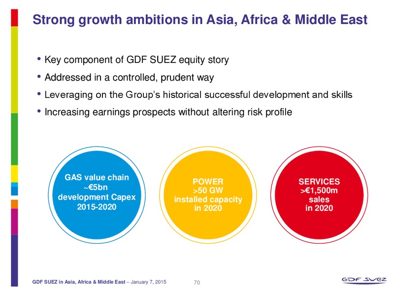 GDF SUEZ IN ASIA AFRICA & MIDDLE EAST – Gdf Suez S.A. – slide 70
