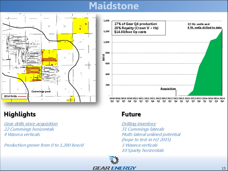 INVESTOR PRESENTATION – Gear Energy Ltd – slide 13