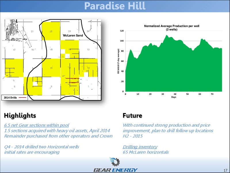 INVESTOR PRESENTATION – Gear Energy Ltd – slide 15