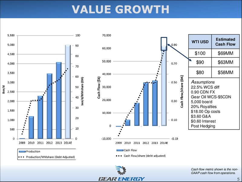 CORPORATE PRESENTATION – Gear Energy Ltd – slide 5