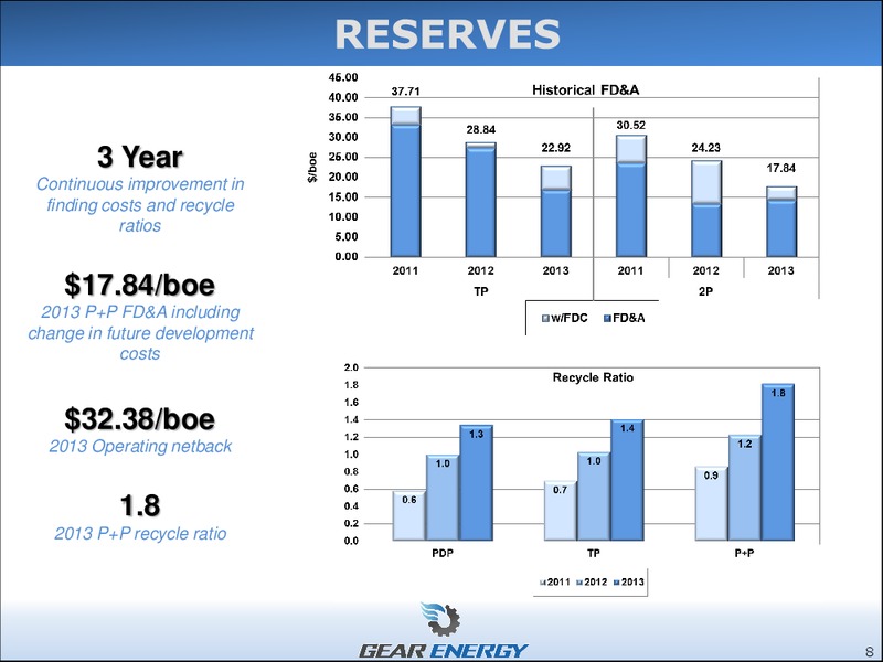 CORPORATE PRESENTATION – Gear Energy Ltd – slide 8