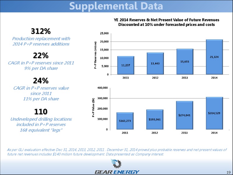 APRIL 2015 CORPORATE PRESENTATION – Gear Energy Ltd – slide 17