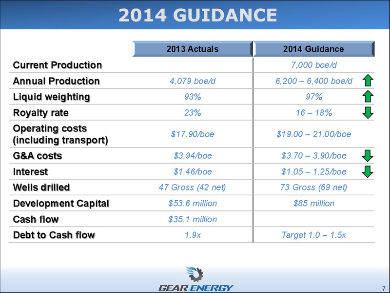 CORPORATE PRESENTATION – Gear Energy Ltd – slide 7