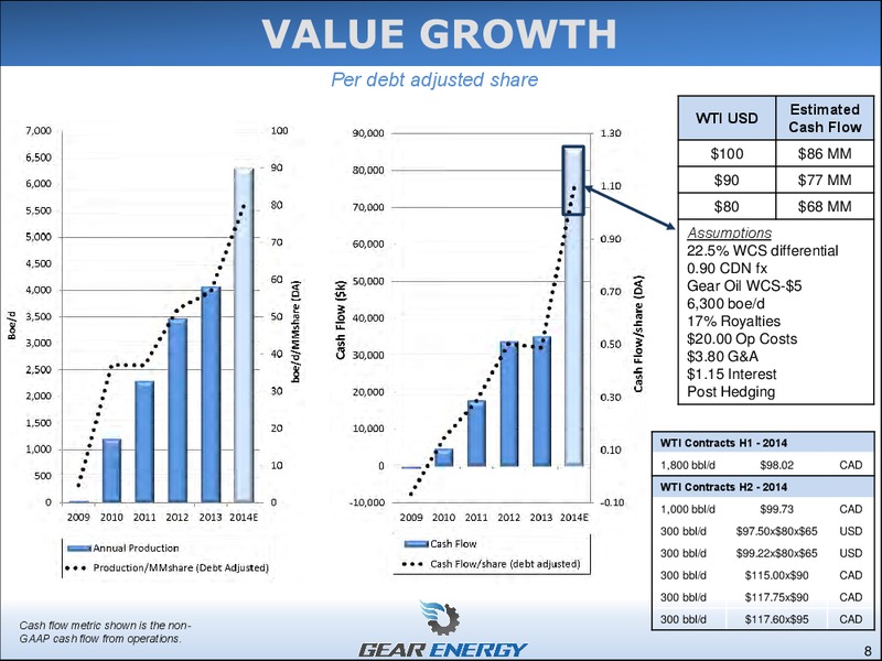 CORPORATE PRESENTATION – Gear Energy Ltd – slide 8