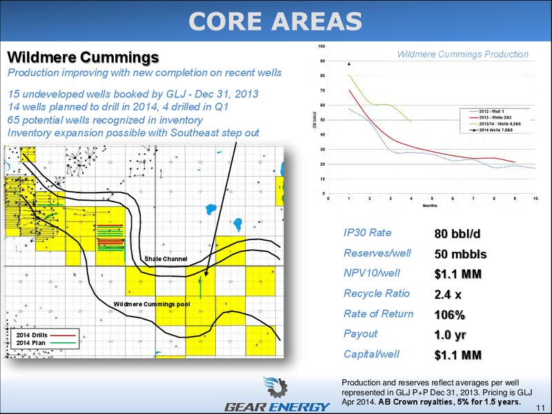CORPORATE PRESENTATION – Gear Energy Ltd – slide 11