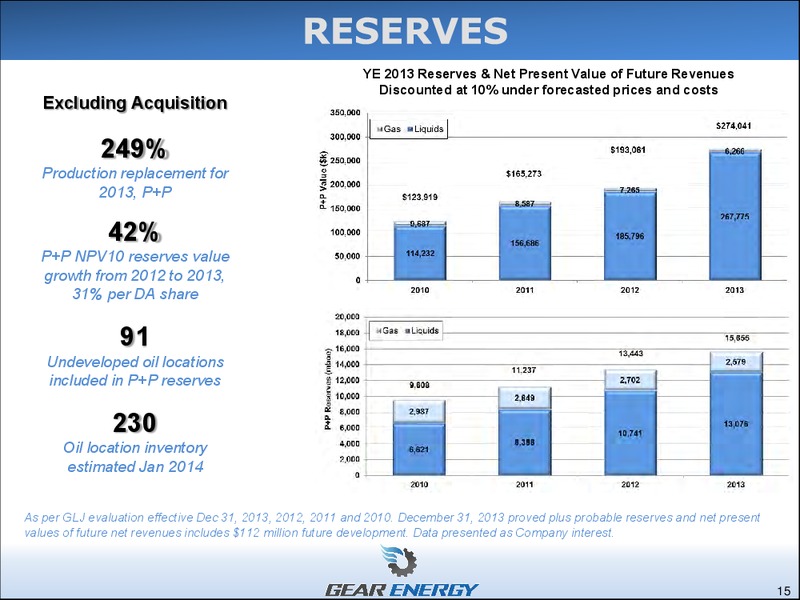 CORPORATE PRESENTATION – Gear Energy Ltd – slide 15