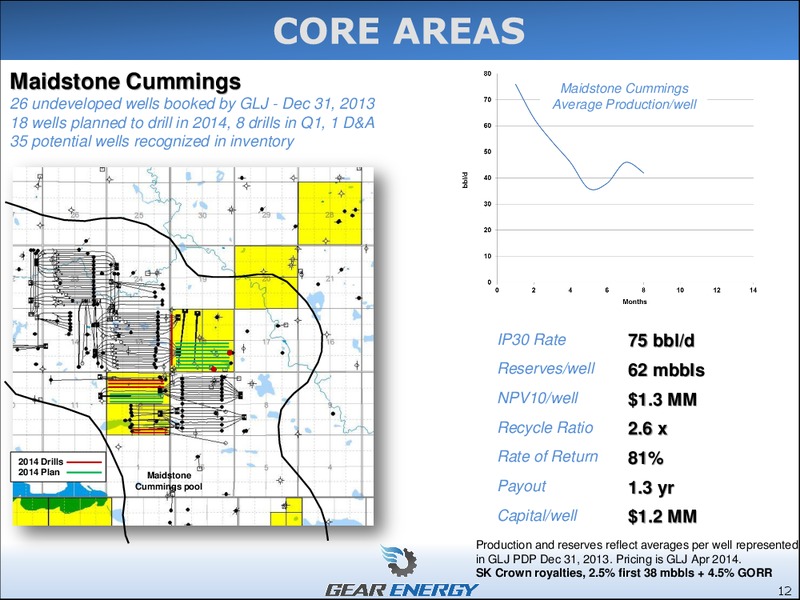 ANNUAL GENERAL MEETING – Gear Energy Ltd – slide 12
