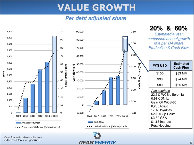 Investor Presentation – Gear Energy Ltd – slide 5