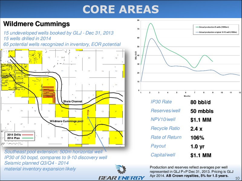 Investor Presentation – Gear Energy Ltd – slide 10
