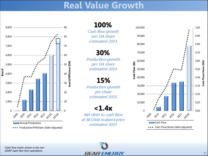 FIRSTENERGY CAPITAL ENERGY GROWTH CONFERENCE – Gear Energy Ltd – slide 5