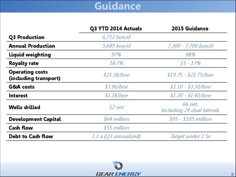 INVESTOR PRESENTATION – Gear Energy Ltd – slide 6