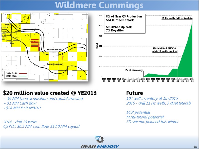 INVESTOR PRESENTATION – Gear Energy Ltd – slide 8