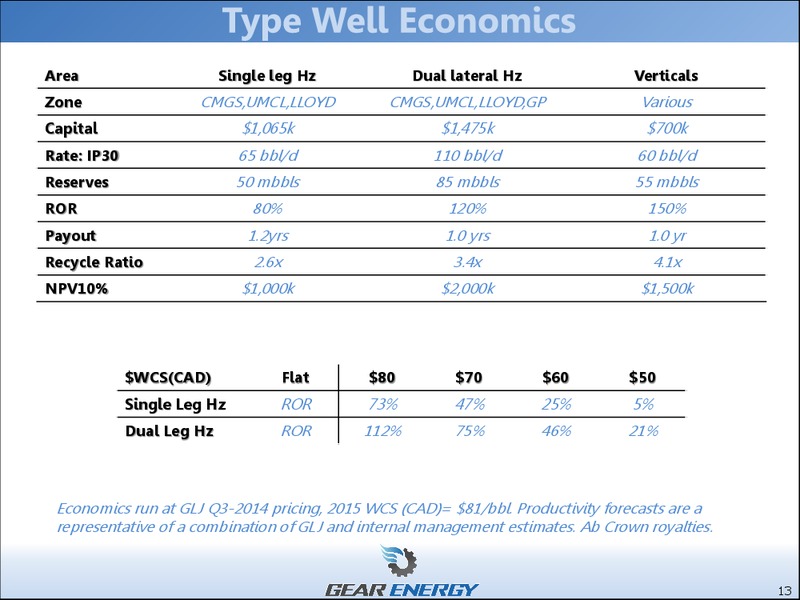 INVESTOR PRESENTATION – Gear Energy Ltd – slide 11