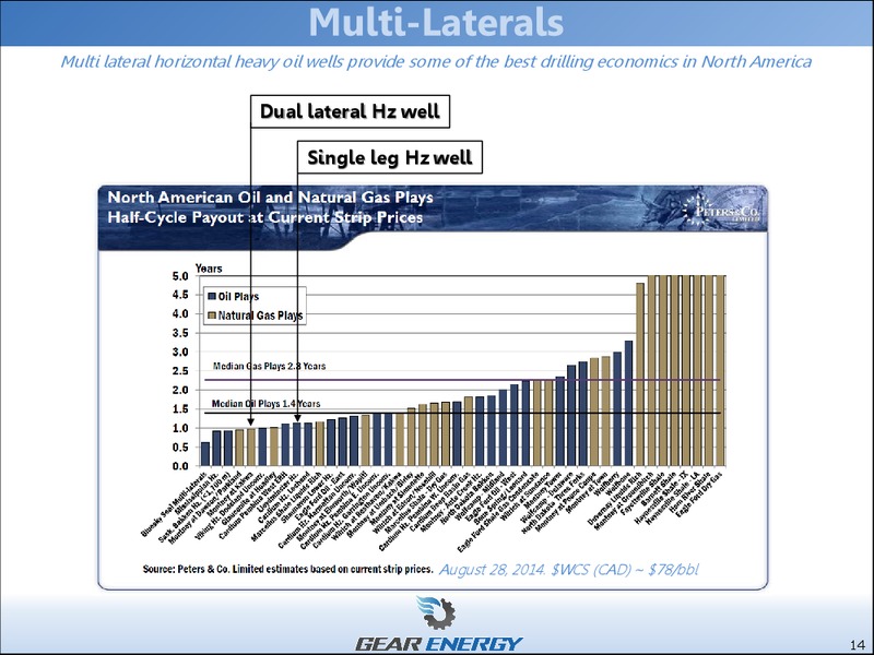INVESTOR PRESENTATION – Gear Energy Ltd – slide 12