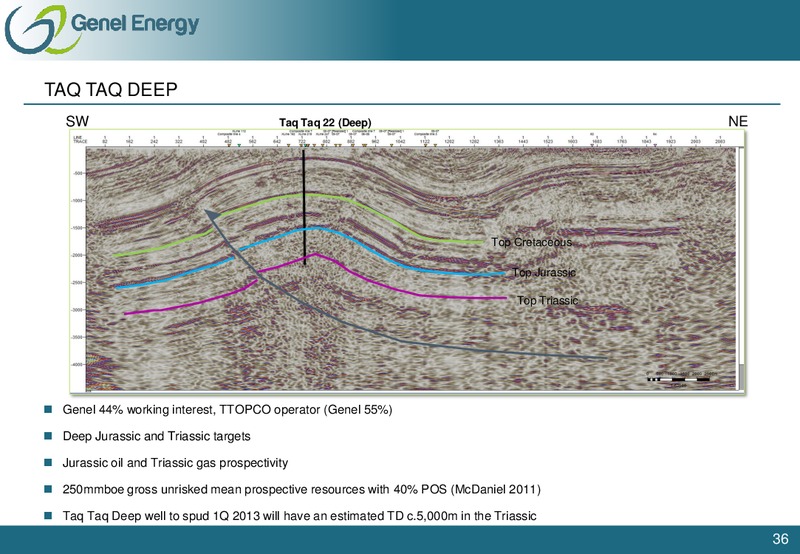 MORGAN STANLEY EXPLORATION AND PRODUCTION CONFERENCE – Genel Energy – slide 35