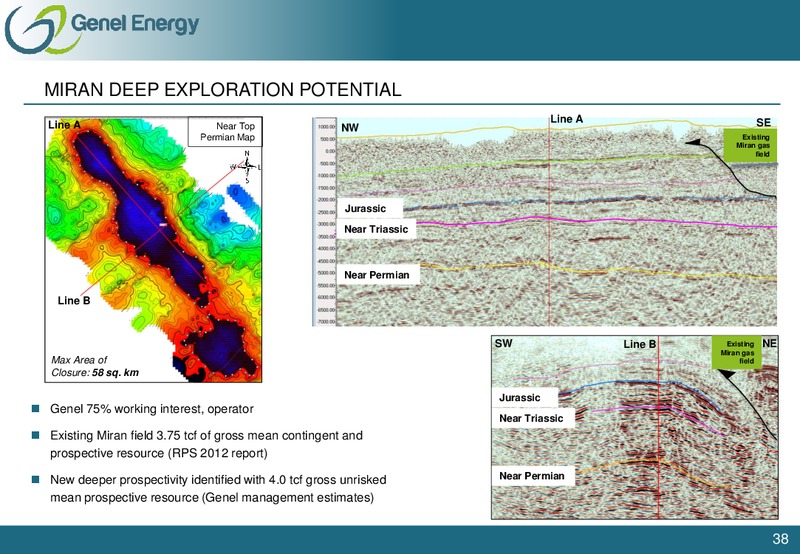 MORGAN STANLEY EXPLORATION AND PRODUCTION CONFERENCE – Genel Energy – slide 37
