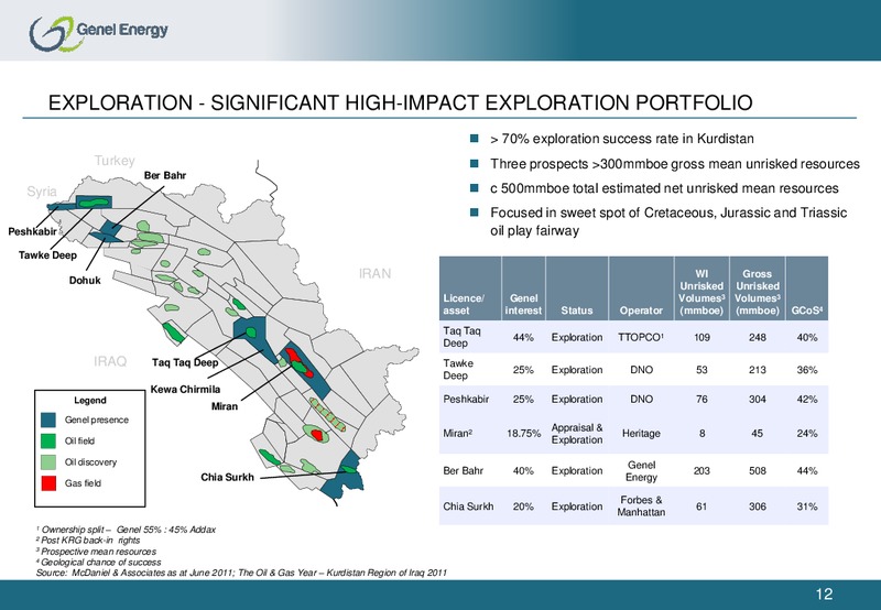 MACQUARIES EXPLORERS CONFERENCE – Genel Energy – slide 11