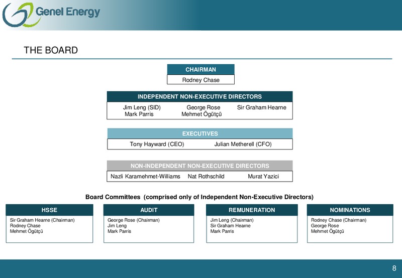 FEBRUARY 2012 CAPITAL MARKETS DAY – Genel Energy – slide 7
