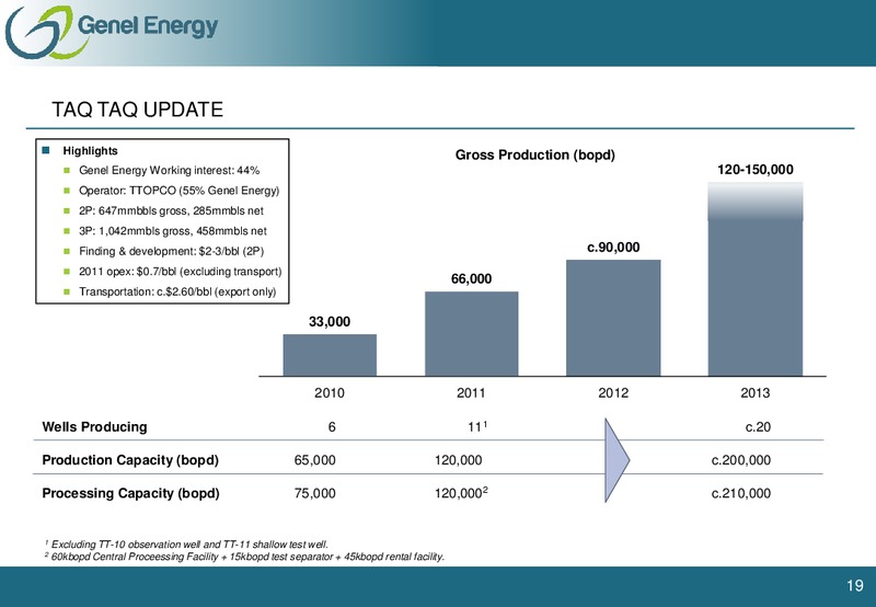 FEBRUARY 2012 CAPITAL MARKETS DAY – Genel Energy – slide 18