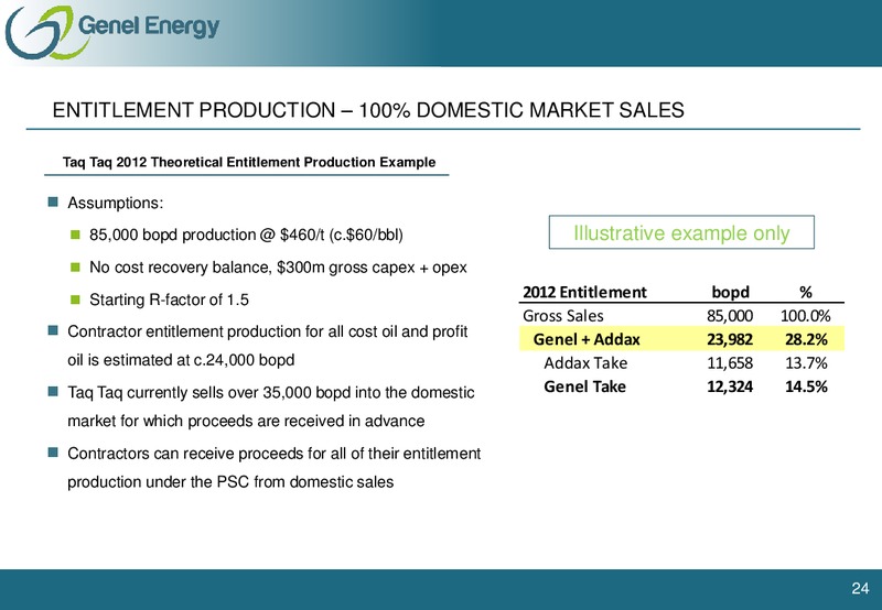 FEBRUARY 2012 CAPITAL MARKETS DAY – Genel Energy – slide 23