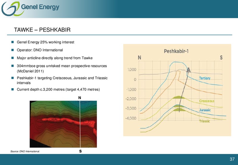 FEBRUARY 2012 CAPITAL MARKETS DAY – Genel Energy – slide 36