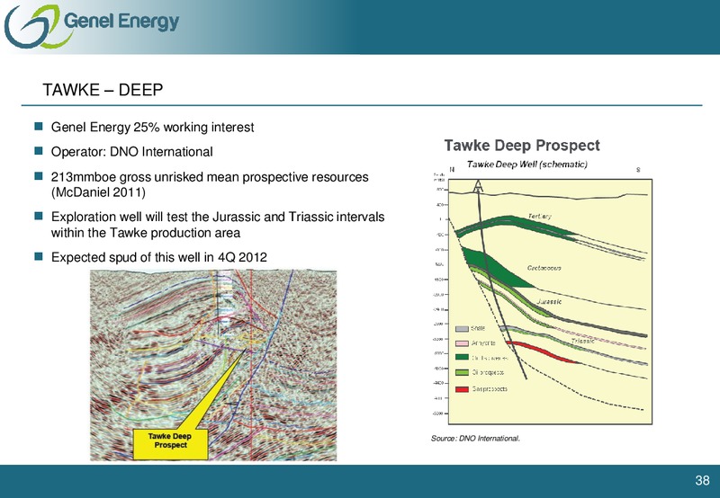 FEBRUARY 2012 CAPITAL MARKETS DAY – Genel Energy – slide 37