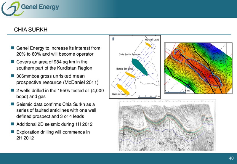 FEBRUARY 2012 CAPITAL MARKETS DAY – Genel Energy – slide 39