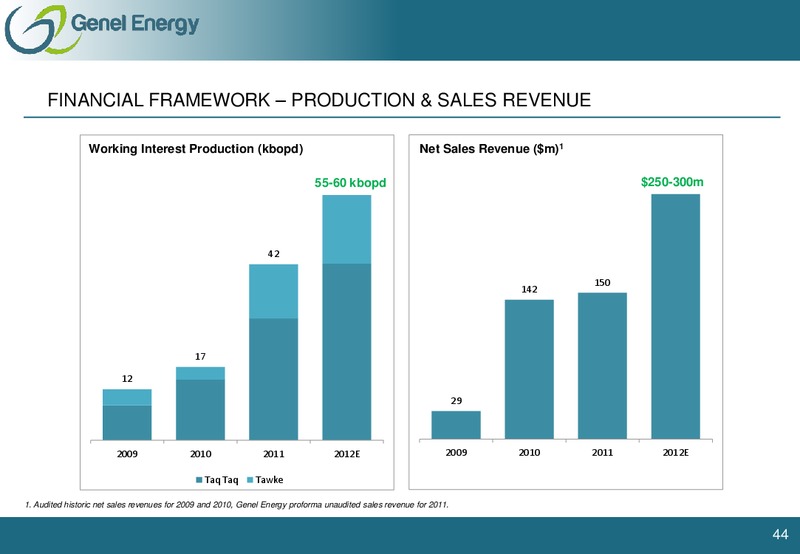 FEBRUARY 2012 CAPITAL MARKETS DAY – Genel Energy – slide 43
