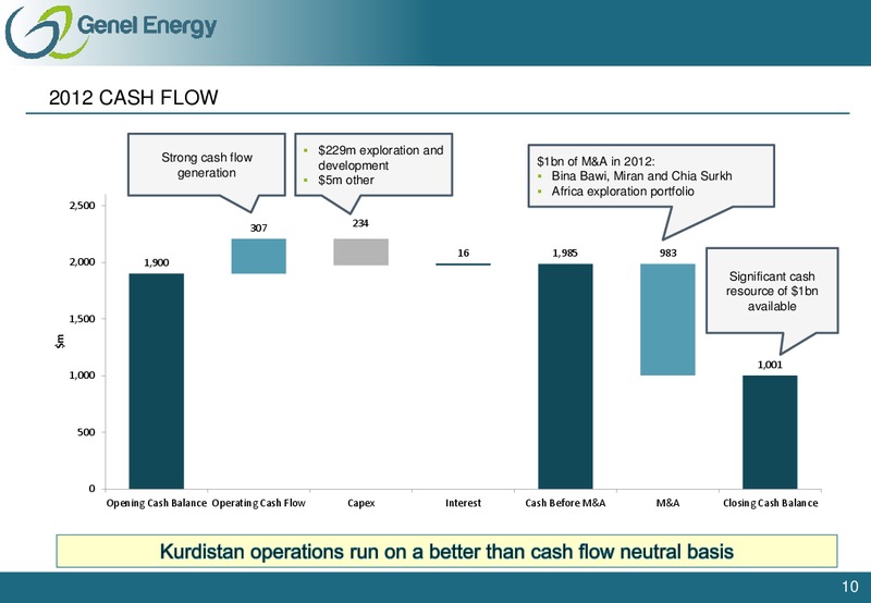 2012 EARNINGS CALL – Genel Energy – slide 9