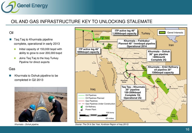 2012 EARNINGS CALL – Genel Energy – slide 15