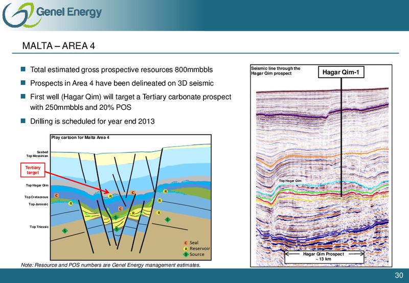 2012 EARNINGS CALL – Genel Energy – slide 29