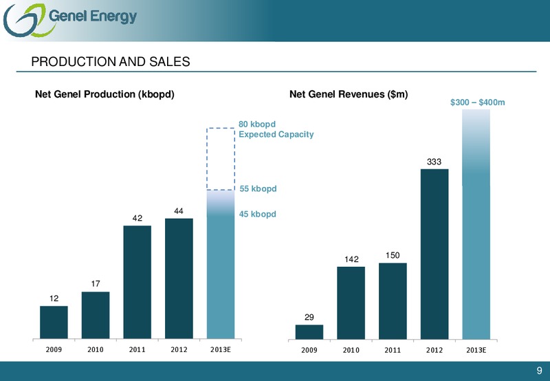 FEBRUARY 2013 INVESTOR PRESENTATIONS – Genel Energy – slide 8
