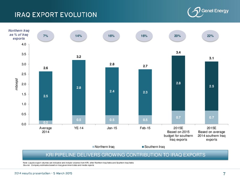 2014 EARNINGS CALL – Genel Energy – slide 6