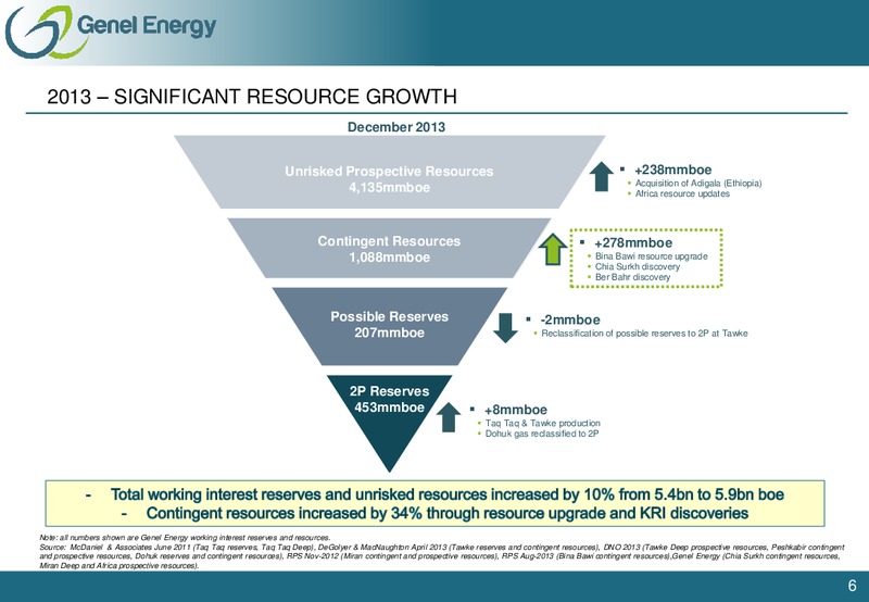 2013 Results & Outlook – Genel Energy – slide 5