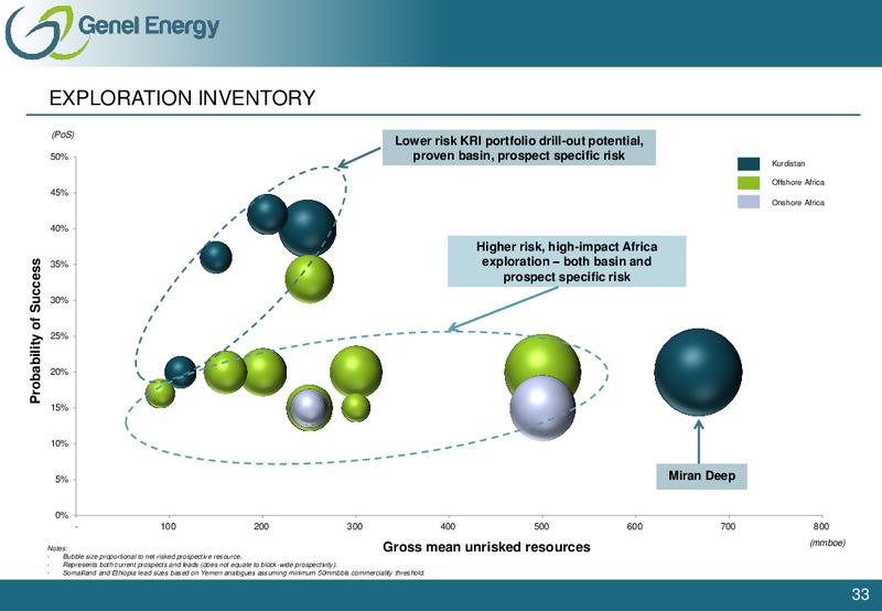 2013 Results & Outlook – Genel Energy – slide 32