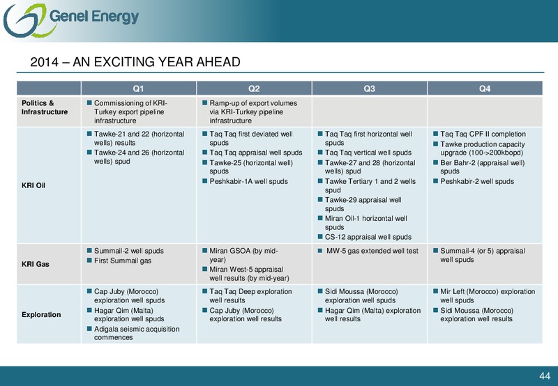 2013 Results And Outlook – Genel Energy – slide 43