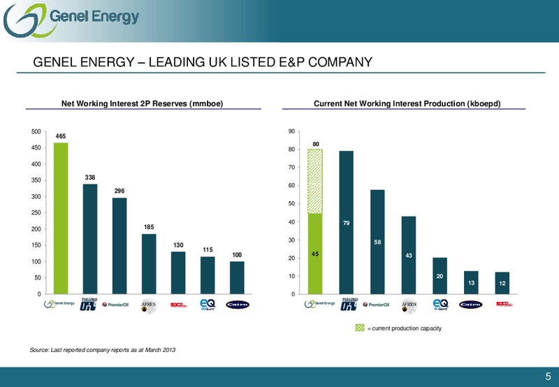 BAML ANNUAL OIL AND GAS INVESTOR FORUM – Genel Energy – slide 4