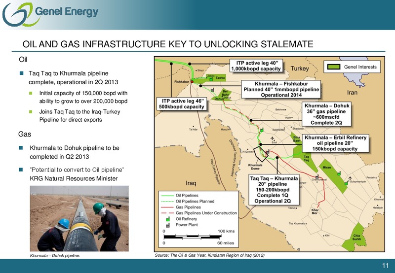 BAML ANNUAL OIL AND GAS INVESTOR FORUM – Genel Energy – slide 10