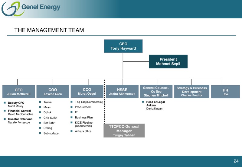 BAML OIL AND GAS INVESTOR FORUM – Genel Energy – slide 23