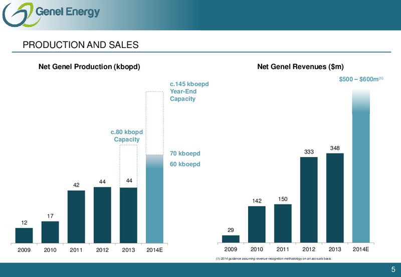 Investor Presentation – Genel Energy – slide 4